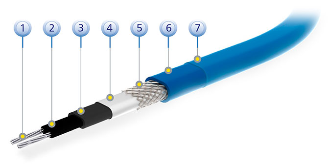 Схематическое расположение всех составляющих греющего кабеля SelfTec DW